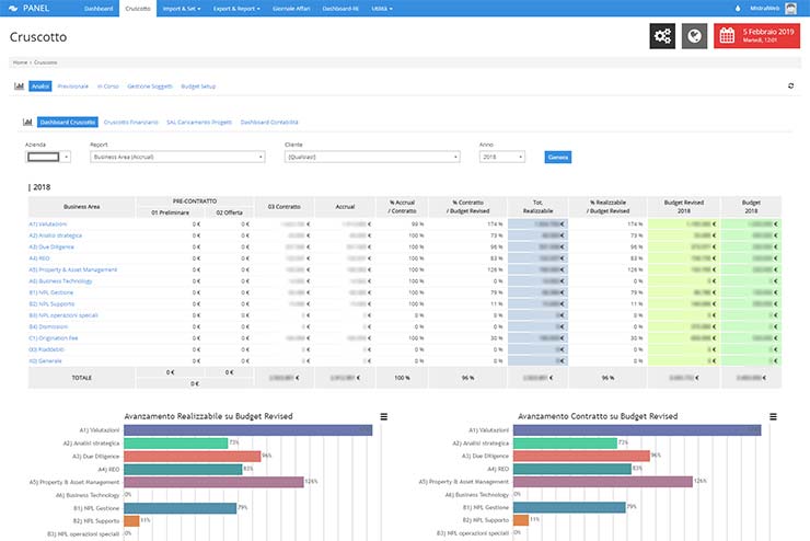 Business Dashboard - Real Estate CRM